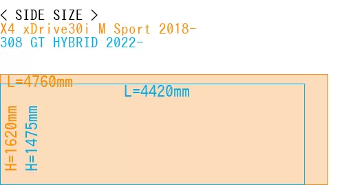 #X4 xDrive30i M Sport 2018- + 308 GT HYBRID 2022-